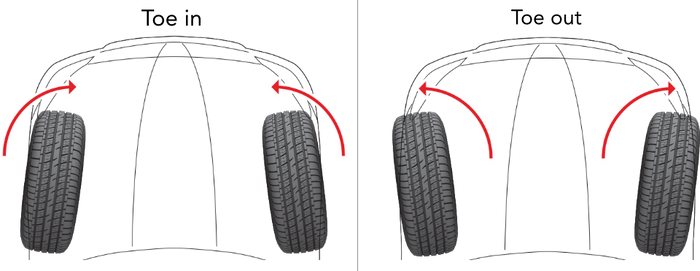 The Importance of Wheel Alignment