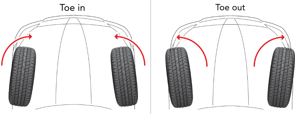 The Importance of Wheel Alignment